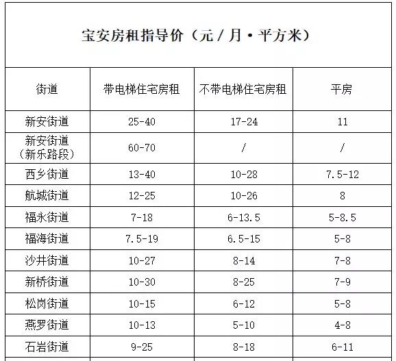 深圳南山最新价目表,深圳最新价目表