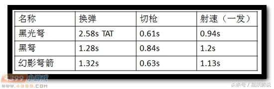 生死狙击黑光弩咋弄,生死狙击黑光弩怎么得