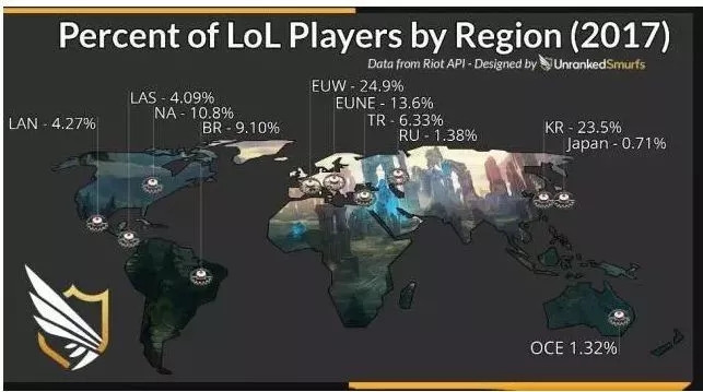 现在电竞最火的是哪款游戏,电竞入澳最新消息
