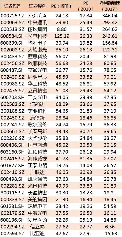 35只科技潜力股票,3只有望大涨十倍的科技牛股
