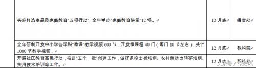 扬州教育新消息,扬州邗江教育最新通知