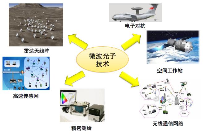 有没有比电磁波更快的通讯技术,有没有比电磁波更快的通讯方式