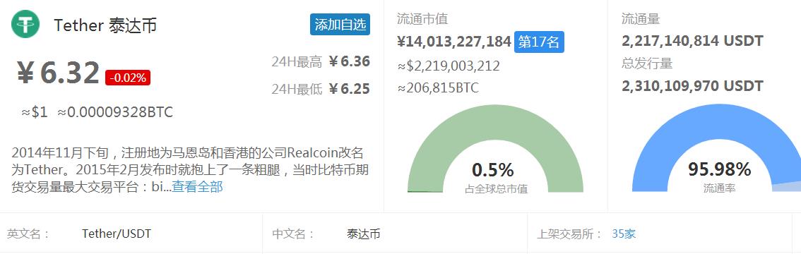 泰达币区块链接usdt,区块链usdt合约地址