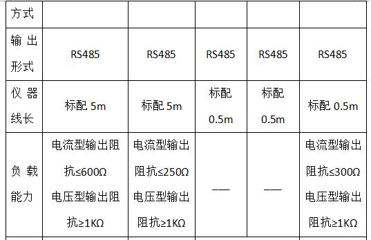 便携式扬尘监测仪批发,便携式扬尘在线监测仪哪家专业