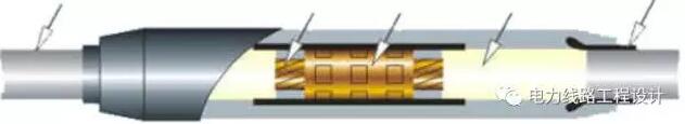 高压电缆终端头制作,高压电缆头制作规范