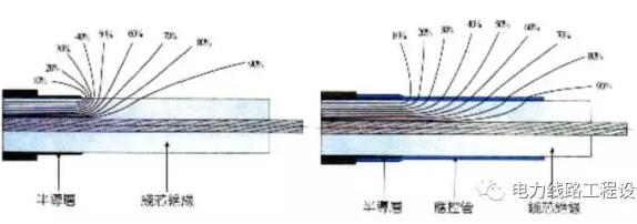 高压电缆终端头制作,高压电缆头制作规范