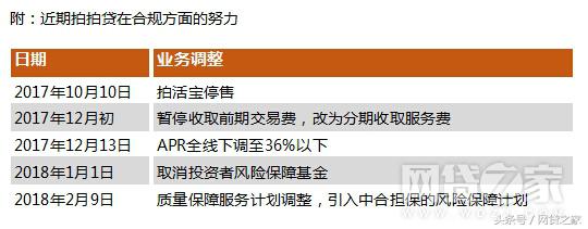 取消风险准备金不算完拍拍贷又取消了质保？