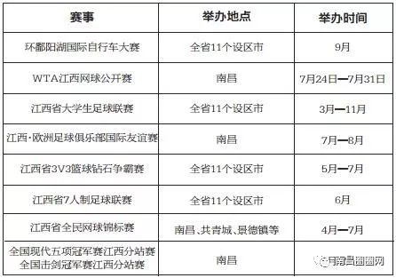 南昌最近新办的中小学学校有哪些,南昌各区县23所新建中小学汇总