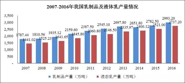 “草原乳业双雄”恩怨情仇记，中国牛奶如何风云跌宕20年？