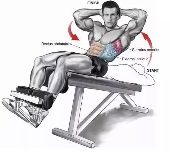 10个高效腹肌动作,10个高效腹肌锻炼方法
