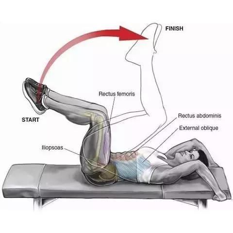 10个高效腹肌动作,10个高效腹肌锻炼方法