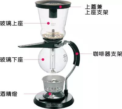 双阀摩卡壶如何泡出好喝的咖啡,咖啡冲泡方法摩卡壶