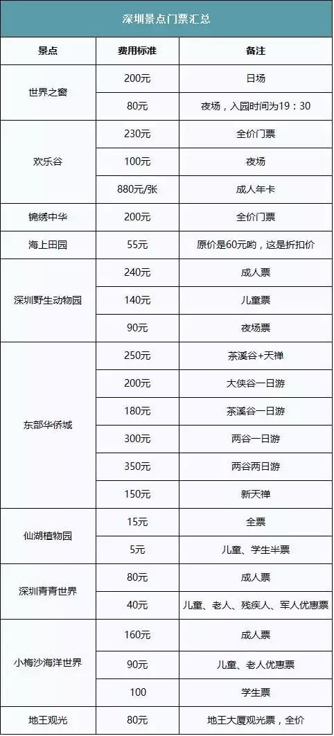 深圳南山最新价目表,深圳最新价目表