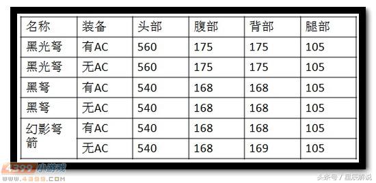 生死狙击黑光弩咋弄,生死狙击黑光弩怎么得