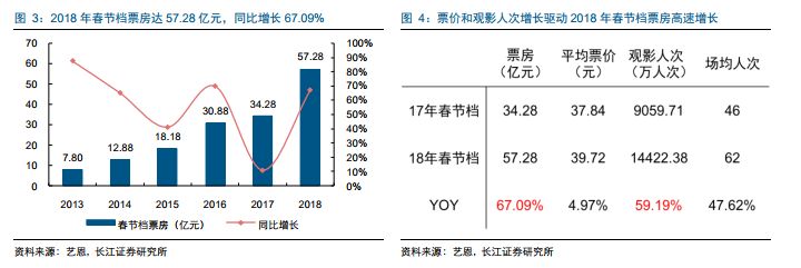 百亿资金抄底中小创!深度复盘后,发现一中小板块从底部刚刚启势
