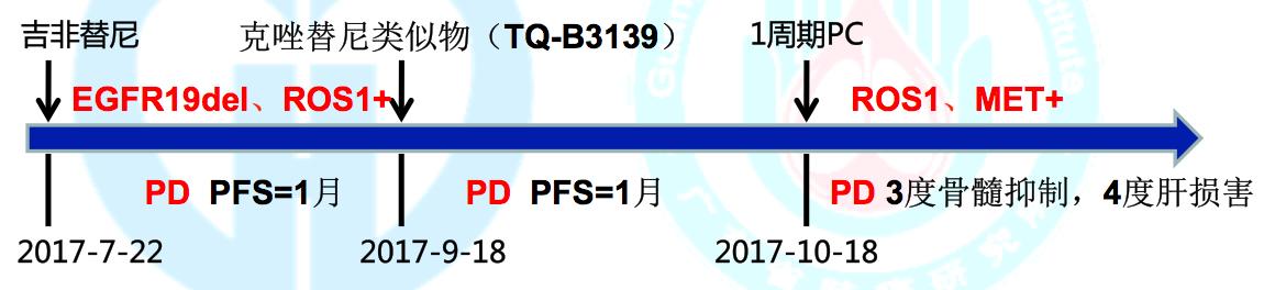 egfr突变和ros1突变同时存在,egfr突变的肺癌1a期