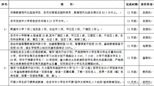 扬州教育新消息,扬州邗江教育最新通知