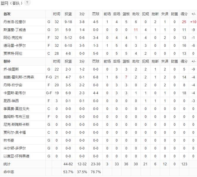 詹皇三双骑士遭连败,骑士大战奇才詹皇绝杀