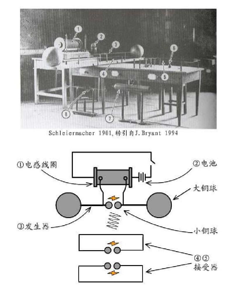 有没有比电磁波更快的通讯技术,有没有比电磁波更快的通讯方式