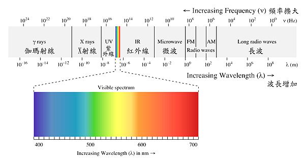 有没有比电磁波更快的通讯技术,有没有比电磁波更快的通讯方式