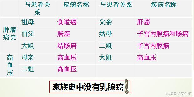 如何判定更年期综合征,更年期主要看哪个指标