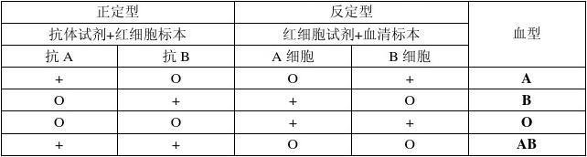 医学有意思:关于生命科学的几个奥秘