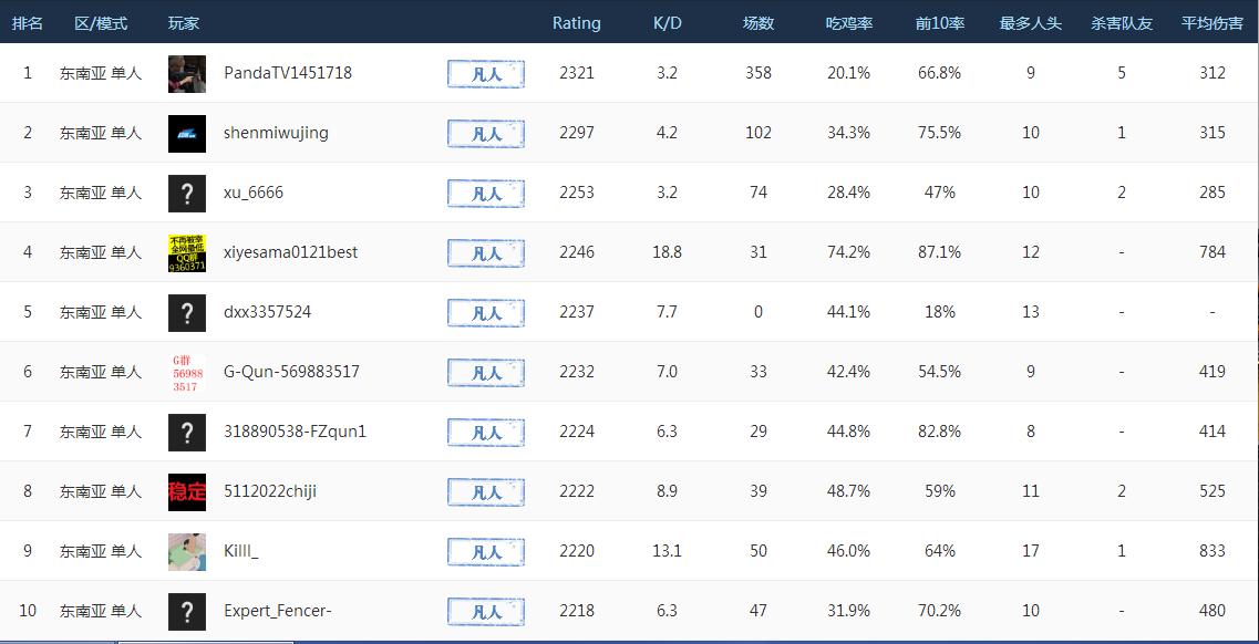 绝地求生国际服和和平精英谁更强,绝地求生国际服s15赛季大爆料