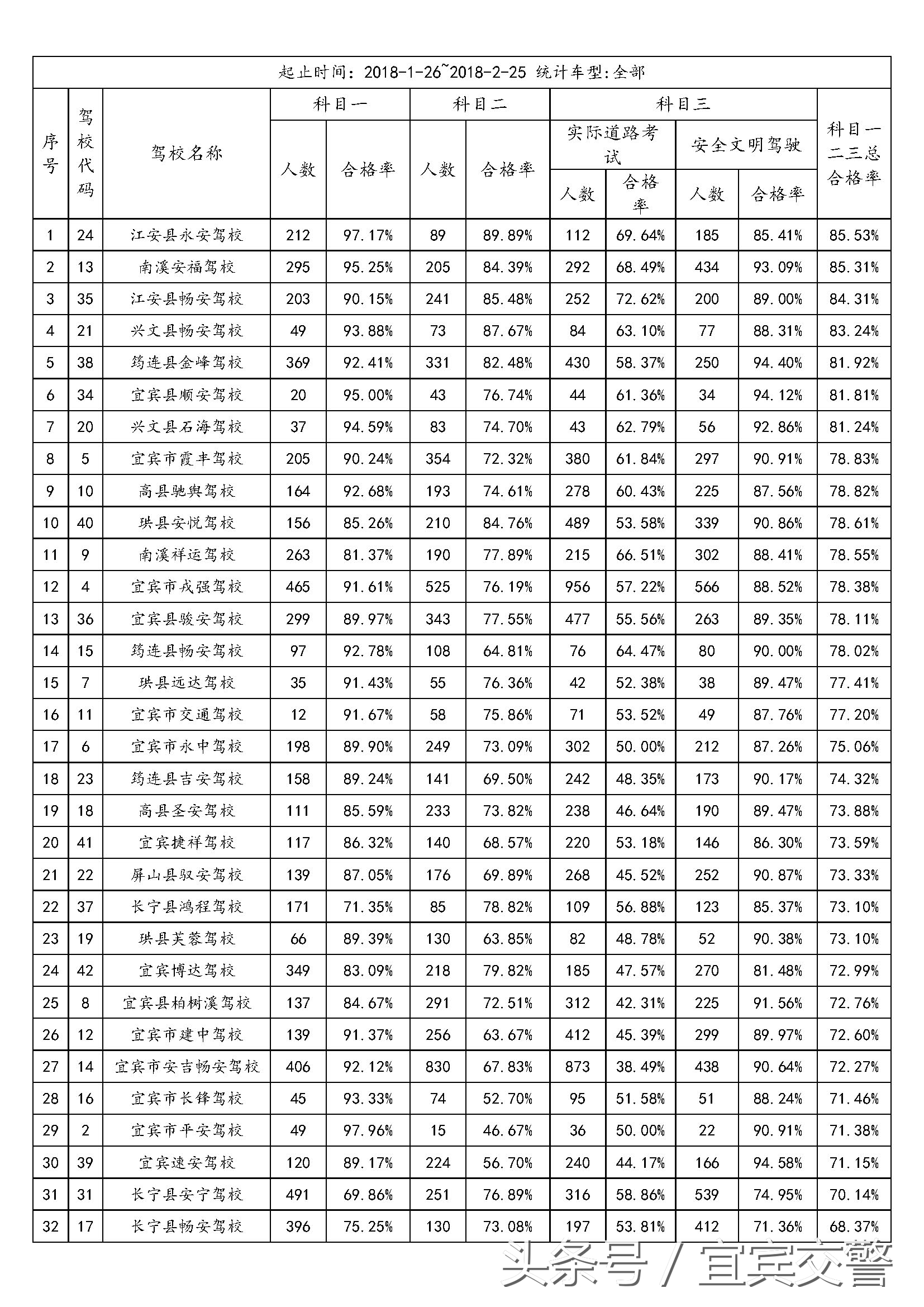 驾驶人员考试信息查询,驾驶人考试中心工作总结