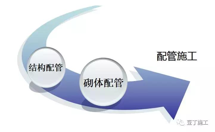 水电施工总结,预制板水电预埋施工全套教程