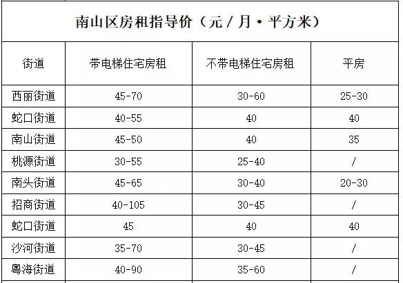 深圳南山最新价目表,深圳最新价目表
