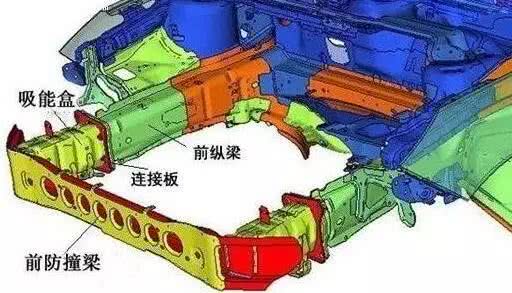 河北邯郸二手车检测鉴定,邯郸二手车辆鉴定去哪里鉴定