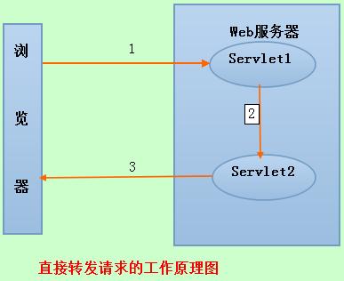 java面试数据类型的区别,java初面都问什么