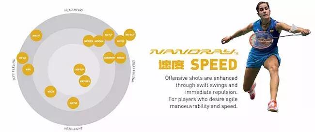 给孩子买羽毛球拍怎么选,羽毛球拍推荐性价比高入门小学生