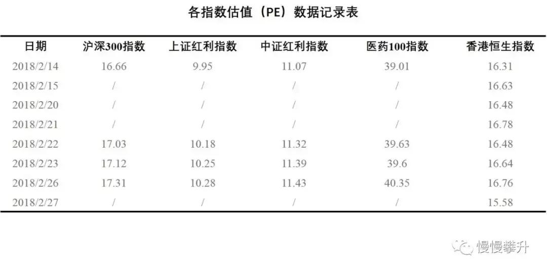 2018年2月股票涨幅排行,6月1日指数估值数据