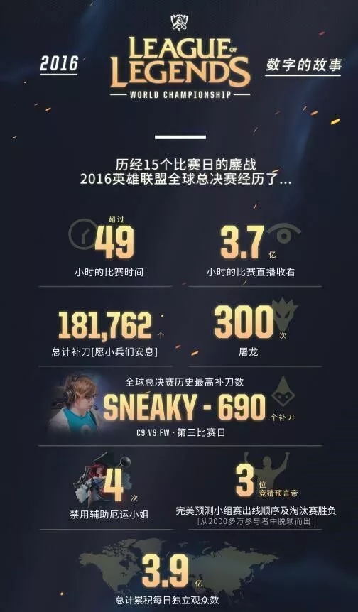 现在电竞最火的是哪款游戏,电竞入澳最新消息