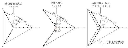 三相合成磁势基波是如何转起来的？