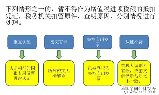 不能抵扣的进项税发票需要认证吗,对于没收到的进项发票可以认证吗