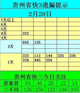 福彩快三奖金图表,福彩快三怎么玩详细介绍