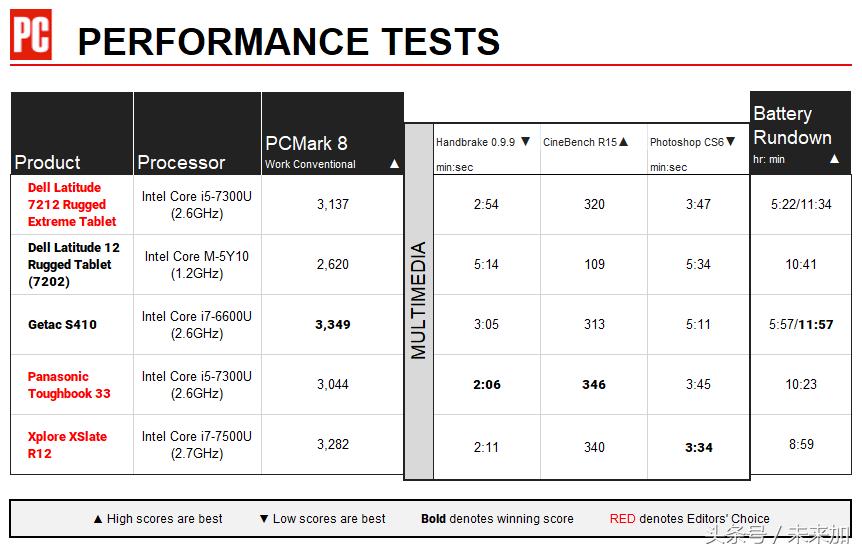 戴尔latitude7275pc平板二合一,戴尔latitude7320