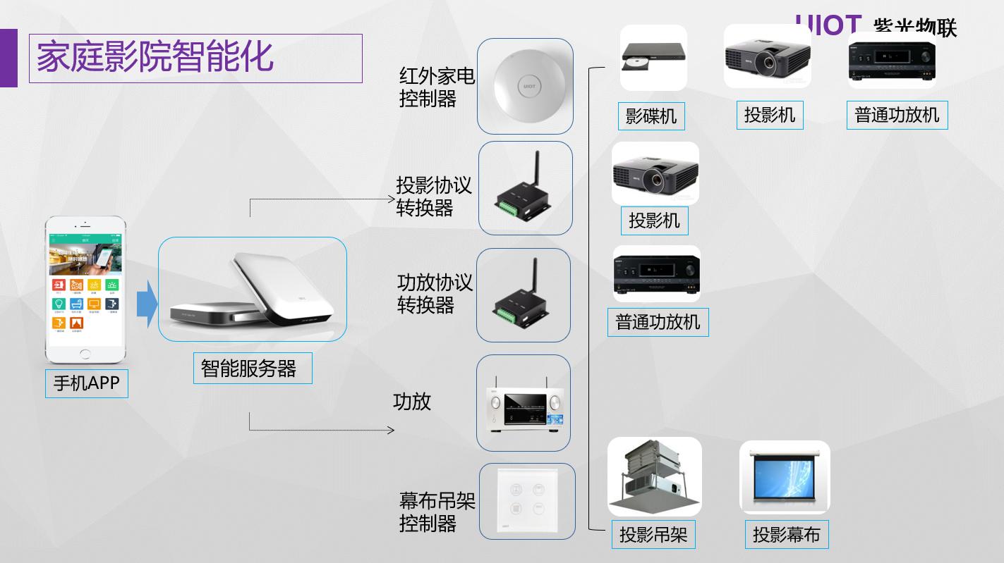 绉戞妧鐩涘鏉ヨ,绱厜鐗╄仈鏅鸿兘瀹跺眳璞崕濂楄