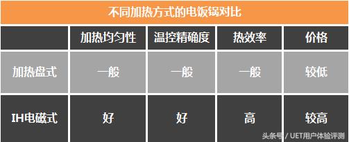 品类篇：你真的会给电饭锅归类嘛？|百科