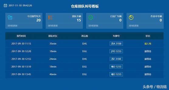 物流供应链最好的环节,物流运营效率指标有哪些