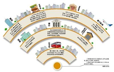 怎样处理wifi被蹭网,wifi防蹭网的app软件