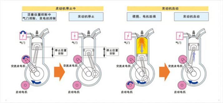 汽车的自动启停功能是鸡肋配置吗,发动机启停属于鸡肋为什么还装备
