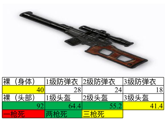 绝地求生刺激战场钢枪重要的几点,绝地求生刺激战场如何打预判枪