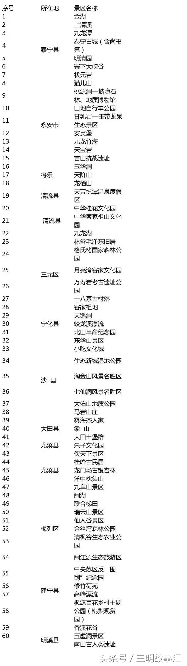 三明游玩攻略三明北,三明市旅游景点