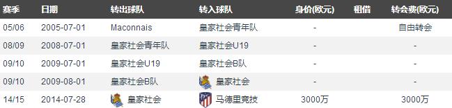 格里兹曼对飙c罗,格里兹曼谈c罗