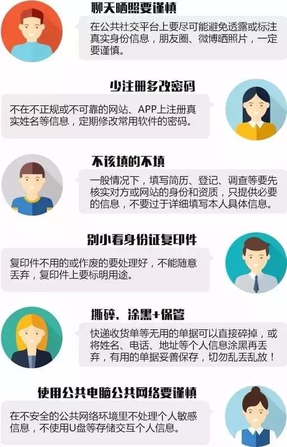 提醒他人身份信息被泄露怎么办,提示身份信息存在风险
