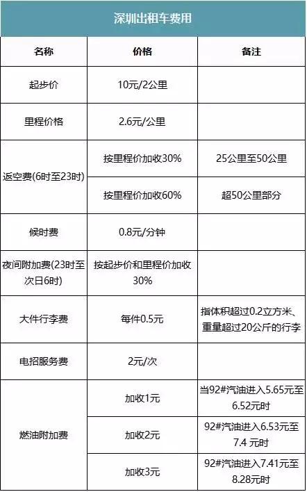 深圳南山最新价目表,深圳最新价目表