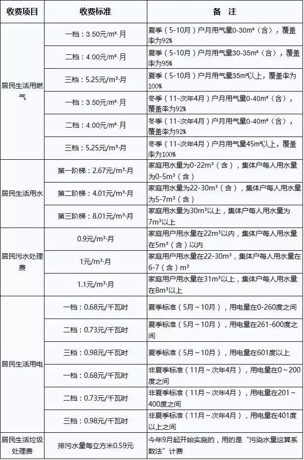 深圳南山最新价目表,深圳最新价目表